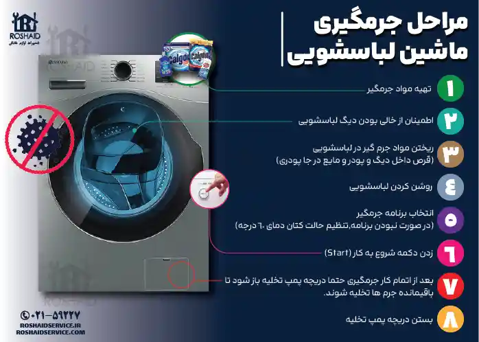 مراحل جرمگیری لباسشویی اسنوا